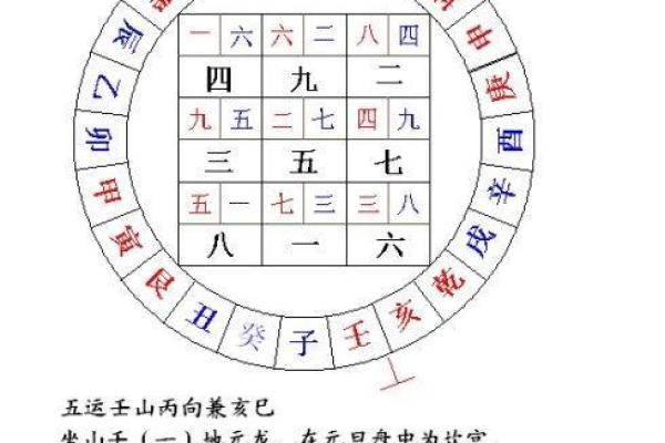 玄空飞星与地理环境的关系解析