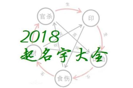 为属狗宝宝起名：吉祥与美好寓意的结合