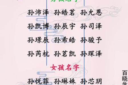 为宝宝起名字时如何补充金土元素