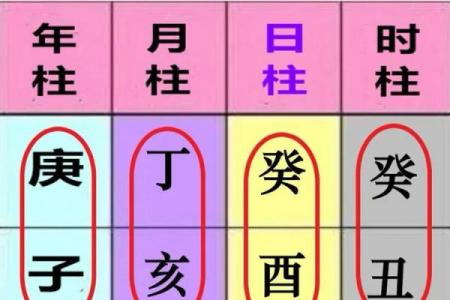 六壬排盘与个人性格的关系探讨