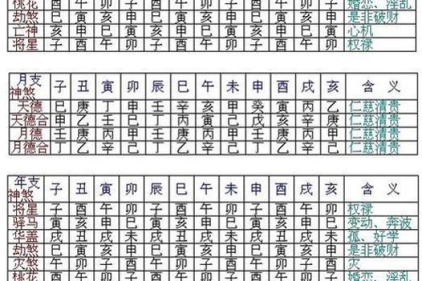 从八字命理分析配偶的外貌特点