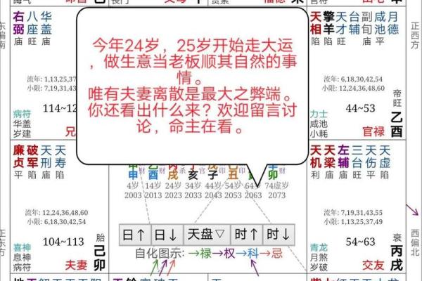 从八字命理分析配偶的外貌特点