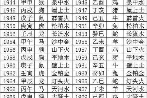 如何根据宝宝的五行八字起个吉利名字