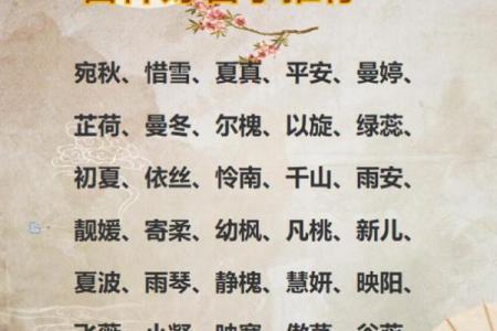 如何根据宝宝的五行八字起个吉利名字