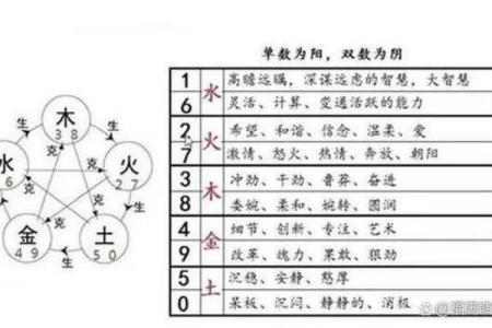 四个土在八字中的特征与影响解析