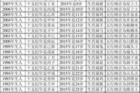 生肖与年龄对照表：轻松查找自己的属相年龄对应关系