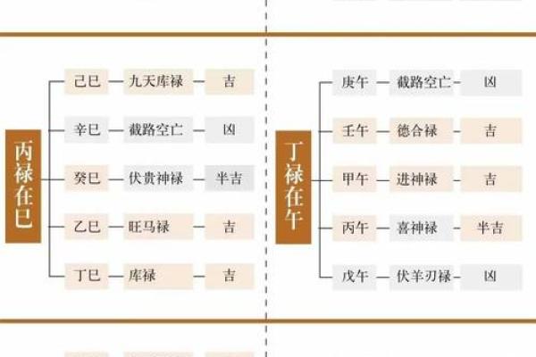 八字羊刃查法：如何通过命理分析个人运势与性格特征