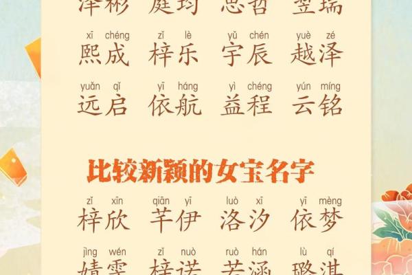 小宝宝起名推荐合集：创意与寓意并重的精选名字