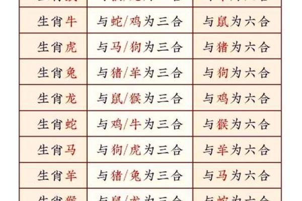 十二生肖与五行的对应关系解析与应用