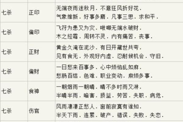 八字相克结婚的危害：死亡与命运的关联是否真实存在？