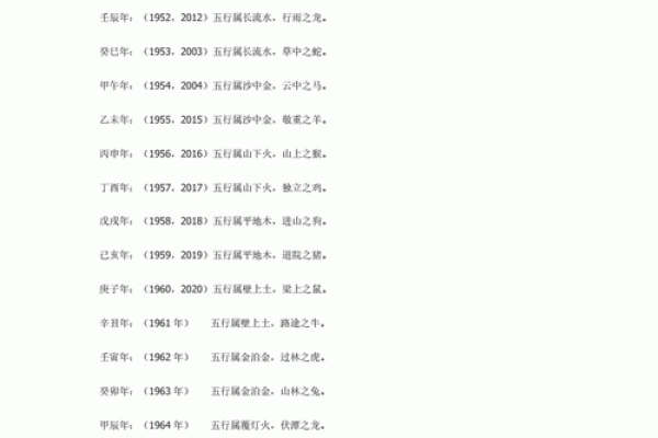 全面解析生辰八字命名 免费起名推荐