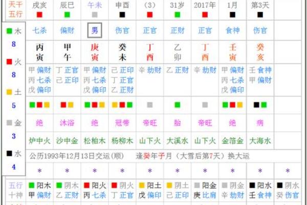 四柱八字流年详批：如何解读每年的运势变化