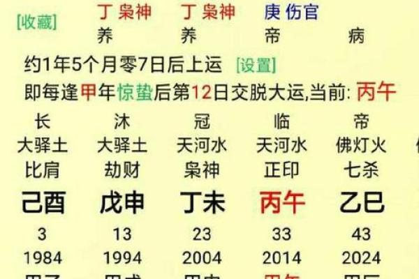 八字命理解析：如何通过八字看命运走势