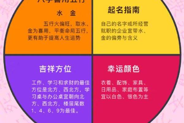 使用生辰八字查询器了解你的性格与未来趋势