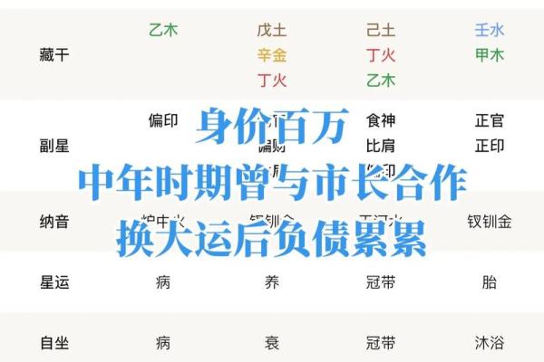 掌握自己的命运：免费查八字流年运势方法