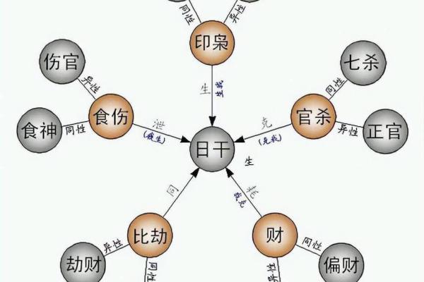 通过生辰八字查询器揭示人生关键转折点