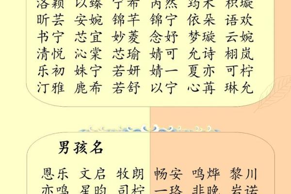 八字起名名典中的智慧与实践探讨