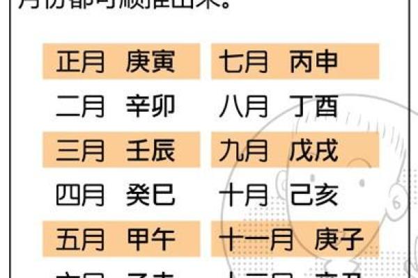 孙女宝宝八字命理解析与起名技巧指南