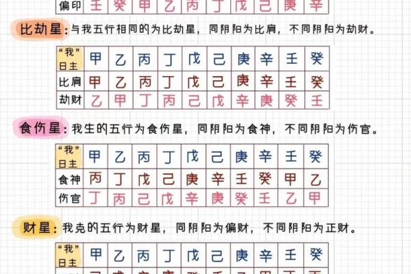 八字命理与人生运势的关系解析