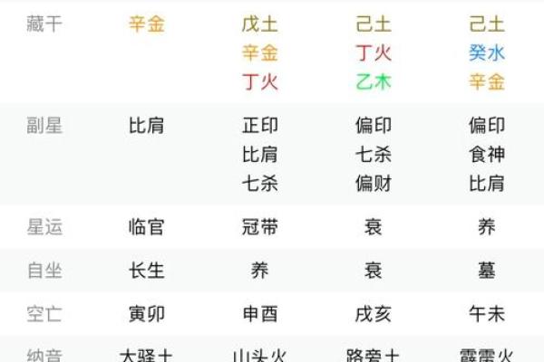 八字得令如何助力个人命运转变与事业成功