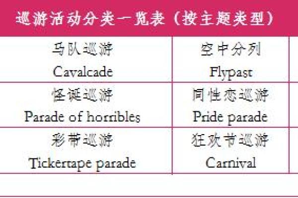 美国节日与全球庆典的差异