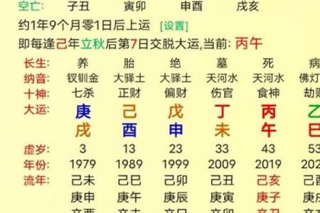 八字得令如何助力个人命运转变与事业成功