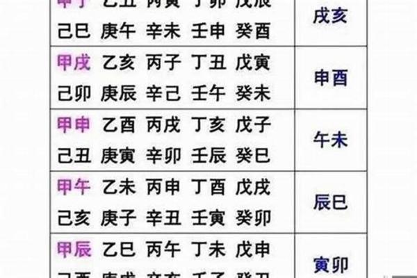 八字空亡查法入门指南：最简单实用的方法解析