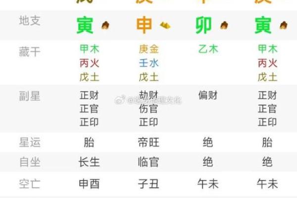 八字查询免费算命如何精准预测未来运势