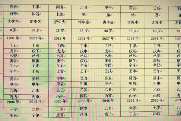 八字三朋格的吉凶解析与运势影响