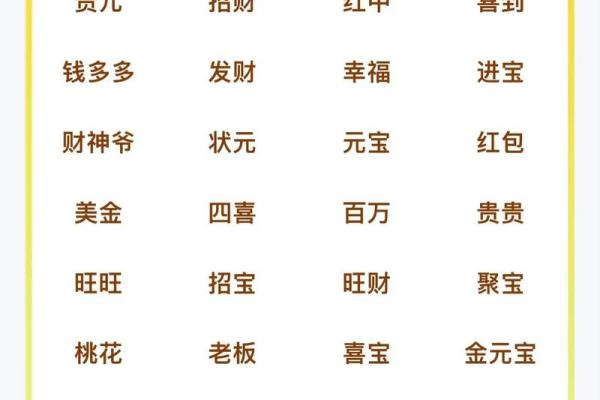 为狗年男宝宝挑选一个有意义的名字