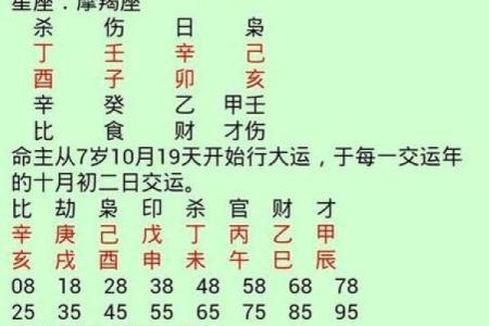 免费查八字流年运势的精准指南