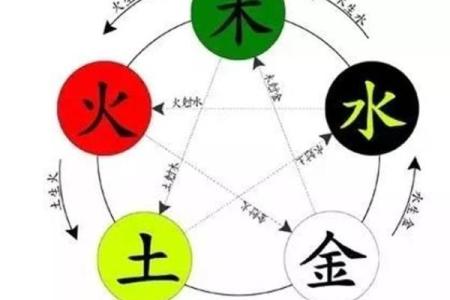 八字金太旺的影响及化解对策