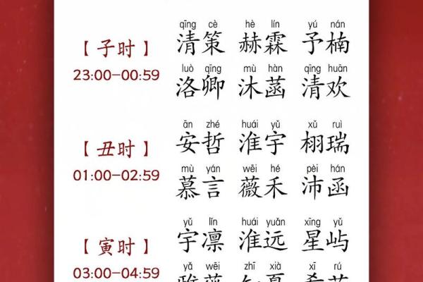 如何确定给宝宝起名字的合适时间