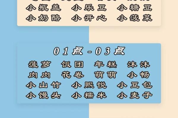 如何确定给宝宝起名字的合适时间