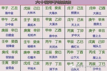 十二生肖的吉凶运势与五行八字的关系