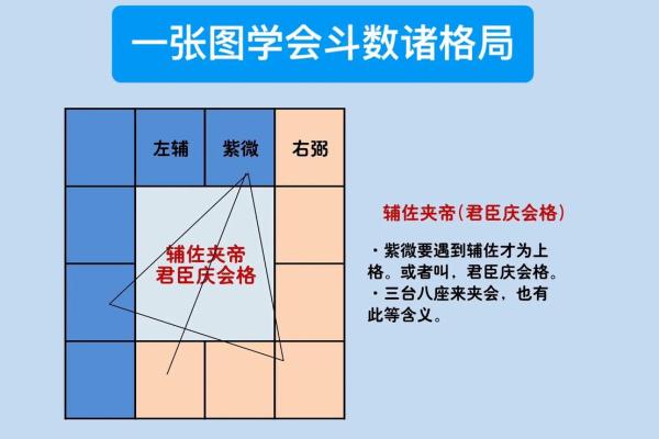 八字实例详解：深入解析命理中的常见格局与运势走势