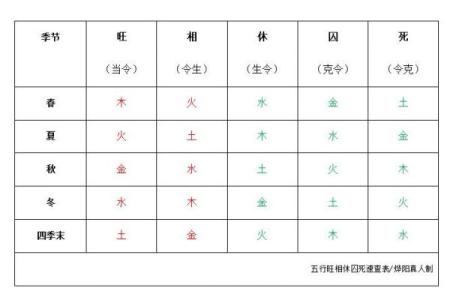 从命理角度看旺相之命的特征与运势