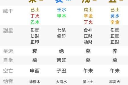 八字五行免费查询助你了解命运玄机