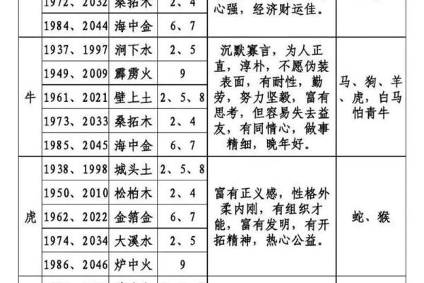 十二生肖与五行的深刻联系：金木水火土的命理解析