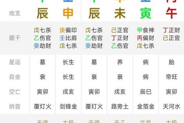 八字命盘分析软件的优势与使用技巧