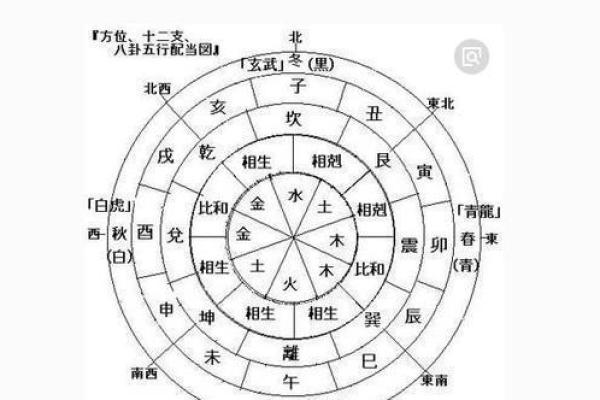 八字命理中的地势：命运走向的隐形推手