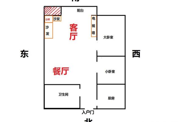 家门布局与主人财位风水关系解析