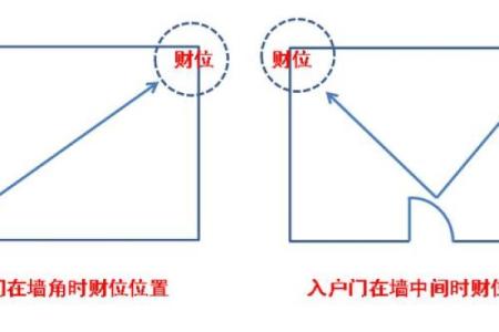 居家风水财位布局指南与提升财运技巧