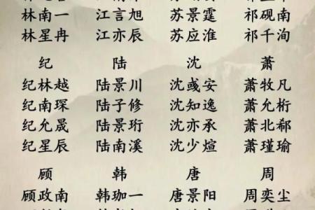 精选左姓女孩名字，带给宝宝一生好运