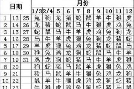 生肖日历在现代生活中的应用：如何借助生肖来规划生活