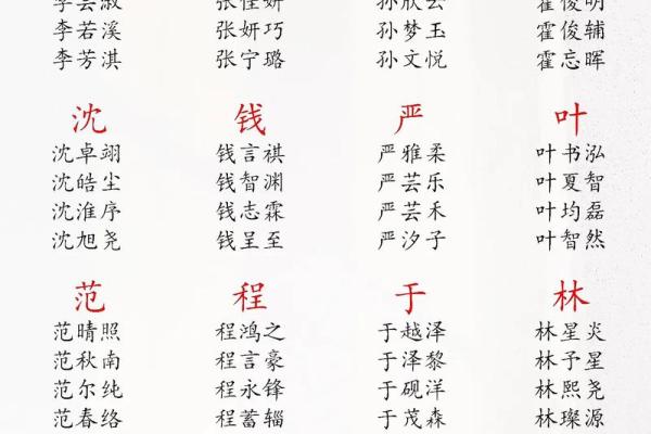 年宝宝名字大全：优选最吉利的名字推荐